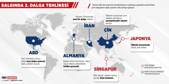Grafik: TRT Haber / Hafize Yurt 